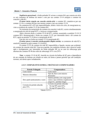 CTC - Centro de Treinamento de Clientes 168
Módulo 1 – Comando e Proteç ão
Seqüência operacional: o botão pulsador S1 aciona o contator K4, que conecta em série
os seis conjuntos de bobinas do motor e este por seu contato 13-14 energiza o contator de
conexão a rede K1.
O motor inicia rotação em conexão estrela-série: o contator K1, mantém-se por seu
contato 13-14 e o contator K4 por este mesmo contato e por seu contato 13-14.
Os contatores K2 e K3 são impossibilitados, desde o início do ciclo, de energizarem-se,
visto a existência do contato 21-22 do contator K4.
No momento da energização do contator de conexão à rede K1, ocorre simultaneamente
a energização do relé de tempo KT1, e inicia-se a temporização.
Após o decurso desta, o contato 15-16 de KT1, comuta, assumindo a condição 15-18. O
contator K4 é desenergizado e fecha seu contato 21-22, por intermédio deste e do contato de
KT1, agora na posição 15-18 dá-se a energização de K3.
Este por sua vez fecha seu contato 13-14 energizando K2.
O motor passa à conexão estrela-paralelo (dupla estrela): os contatores de rede K2 e
estrela K3 mantém-se pelo contato 13-14 de K2.
O contato 21-22 do contator de rede K2 impossibilita a ligação, mesmo que acidental,
do contator de conexão série K4. Uma nova partida, em condições normais, não é possível senão
após o desligamento, por intermédio do botão pulsador S0, ou no caso de sobrecarga pela
abertura dos contatos 95-96 dos relés de sobrecarga 1FT1 e/ou 2FT1.
Nota: o contato 13-14 de K3, inserido no circuito da bobina de K2 gera a dependência
de um conjunto de bobinas em relação ao outro, de forma a jamais permitir que sob condições
normais, um destes opere isoladamente.
2.23.5 COMPARATIVO ESTRELA TRIÂNGULO X COMPENSADORA
Estrela-Triângulo Compensadora
Custo menor Custo maior
Menores dimensões
Tipo de chave com maiores
dimensões
Deve partir praticamente a vazio
Admite partidas com carga (pode
variar o tap conforme exigência da
carga) Ex.: partidas longas
Corrente de partida reduzida
para 33%
Corrente de partida reduzida:
• No tap 80% para 64%;
• No tap 65% para 42%.
Tabela 5.23.5.1
 