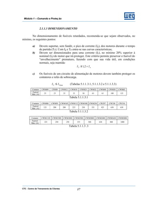 CTC - Centro de Treinamento de Clientes 17
Módulo 1 – Comando e Proteç ão
2.1.1.3 DIMENSIONAMENTO
No dimensionamento de fusíveis retardados, recomenda-se que sejam observados, no
mínimo, os seguintes pontos:
a) Devem suportar, sem fundir, o pico de corrente (Ip), dos motores durante o tempo
de partida (TP). Com Ip e TP entra-se nas curvas características;
b) Devem ser dimensionados para uma corrente (IF), no mínimo 20% superior à
nominal (In) do motor que irá proteger. Este critério permite preservar o fusível do
“envelhecimento” prematuro, fazendo com que sua vida útil, em condições
normais, seja mantida:
nF II ×≥ 2,1
c) Os fusíveis de um circuito de alimentação de motores devem também proteger os
contatores e relés de sobrecarga.
FmáxF II ≤ (Tabelas 5.1.1.3.1, 5.1.1.3.2 e 5.1.1.3.3)
Contator CWM09 CWM9 CWM12 CWM18 CWM25 CWM32 CWM40 CWM50 CWM65
Fusível
Máx. (A)
25 25 25 35 50 63 63 100 125
Tabela 5.1.1.3.1
Contator CWM80 CWM95 CWM105 CWM112 CWM180 CWM250 CW297 CW330 CW334
Fusível
Máx. (A)
125 200 200 225 250 355 425 630 630
Tabela 5.1.1.3.2
Contator CWM112E CWM150E CWM180E CWM250E CWM300E CWME400 CWME630 CWME800
Fusível
Máx. (A)
225 250 250 355 500 630 800 1000
Tabela 5.1.1.3 .3
 