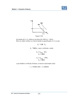 CTC - Centro de Treinamento de Clientes 173
Módulo 1 – Comando e Proteç ão
Figura 5.166
Em função de Ip e TP, obtém-se um fusível de 100A (IF = 100A).
Deve-se, ainda, verificar se o fusível atende as especificações 2 e 3, ou seja:
nF II ×≥ 20,1 ;
AIF 5,50≥ , o que é verificado, e ainda:
;1KII FMÁXF •≤
100AIF ≤
;1FTII FMÁXF •≤
100AIF ≤
o que também é verificado. Portanto, os fusíveis selecionados serão:
3 x FNH00-100U + 3 x B00NH
295 A
 