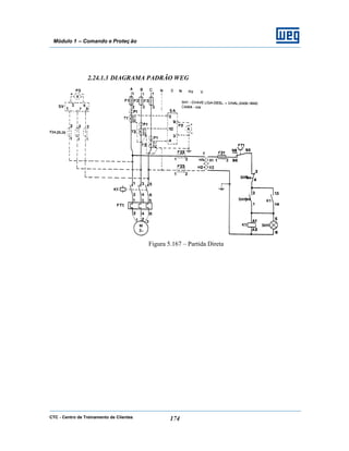 CTC - Centro de Treinamento de Clientes 174
Módulo 1 – Comando e Proteç ão
2.24.1.3 DIAGRAMA PADRÃO WEG
Figura 5.167 – Partida Direta
 