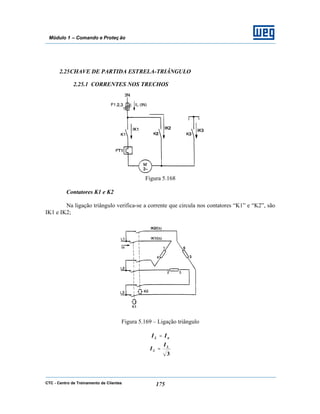 CTC - Centro de Treinamento de Clientes 175
Módulo 1 – Comando e Proteç ão
2.25CHAVE DE PARTIDA ESTRELA-TRIÂNGULO
2.25.1 CORRENTES NOS TRECHOS
Figura 5.168
Contatores K1 e K2
Na ligação triângulo verifica-se a corrente que circula nos contatores “K1” e “K2”, são
IK1 e IK2;
Figura 5.169 – Ligação triângulo
nL II =
3
LI
I =∆
 