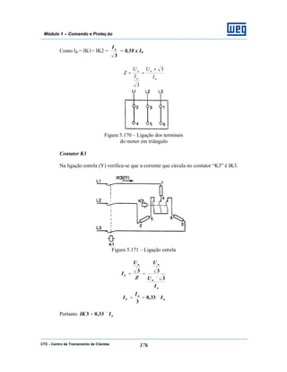 CTC - Centro de Treinamento de Clientes 176
Módulo 1 – Comando e Proteç ão
Como I∆ = IK1= IK2 =
3
nI
= 0,58 x In
n
n
n
n
I
U
I
U
Z
3
3
×
==
Figura 5.170 – Ligação dos terminais
do motor em triângulo
Contator K3
Na ligação estrela (Y) verifica-se que a corrente que circula no contator “K3” é IK3.
Figura 5.171 – Ligação estrela
n
n
nn
Y
I
U
U
Z
U
I
3
33
×
==
n
n
Y I
I
I ×== 33,0
3
Portanto nIIK ×= 33,03
 