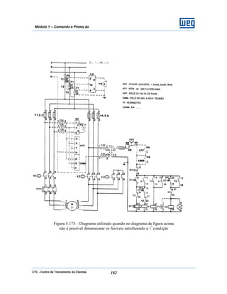 CTC - Centro de Treinamento de Clientes 182
Módulo 1 – Comando e Proteç ão
Figura 5.175 – Diagrama utilizado quando no diagrama da figura acima
não é possível dimensionar os fusíveis satisfazendo a 1ª
condição
 