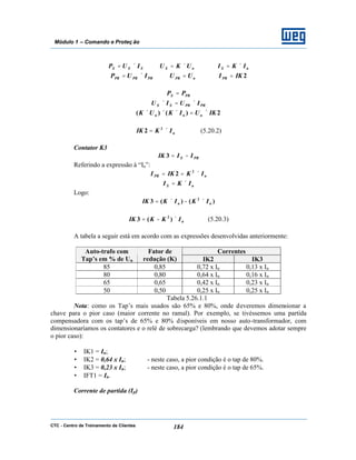 CTC - Centro de Treinamento de Clientes 184
Módulo 1 – Comando e Proteç ão
SSS IUP ×= nS UKU ×= nS IKI ×=
PRPRPR IUP ×= nPR UU = 2IKIPR =
PRS PP =
PRPRSS IUIU ×=×
2)()( IKUIKUK nnn ×=×××
nIKIK ×= 2
2 (5.20.2)
Contator K3
PRS IIIK −=3
Referindo a expressão à “In”:
nPR IKIKI ×== 2
2
nS IKI ×=
Logo:
)()(3 2
nn IKIKIK ×−×=
nIKKIK ×−= )(3 2
(5.20.3)
A tabela a seguir está em acordo com as expressões desenvolvidas anteriormente:
CorrentesAuto-trafo com
Tap’s em % de Un
Fator de
redução (K) IK2 IK3
85 0,85 0,72 x In 0,13 x In
80 0,80 0,64 x In 0,16 x In
65 0,65 0,42 x In 0,23 x In
50 0,50 0,25 x In 0,25 x In
Tabela 5.26.1.1
Nota: como os Tap’s mais usados são 65% e 80%, onde deveremos dimensionar a
chave para o pior caso (maior corrente no ramal). Por exemplo, se tivéssemos uma partida
compensadora com os tap’s de 65% e 80% disponíveis em nosso auto-transformador, com
dimensionaríamos os contatores e o relé de sobrecarga? (lembrando que devemos adotar sempre
o pior caso):
• IK1 = In;
• IK2 = 0,64 x In; - neste caso, a pior condição é o tap de 80%.
• IK3 = 0,23 x In; - neste caso, a pior condição é o tap de 65%.
• IFT1 = In.
Corrente de partida (Ip)
 