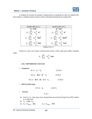 CTC - Centro de Treinamento de Clientes 185
Módulo 1 – Comando e Proteç ão
A redução da corrente de partida é proporcional ao quadrado do fator de redução (K).
Esta relação é verdadeira pelos mesmos motivos do dimensionamento do contator K2.
Tap 80% (80% da Un) Tap 65% (65% da Un)
K = 0,80
2
KI
I
I
I n
n
p
p ×







×=
( )2
8,0×







×= n
n
p
p I
I
I
I
64,0×







×= n
n
p
p I
I
I
I
K = 0,65
2
KI
I
I
I n
n
p
p ×







×=
( )2
65,0×







×= n
n
p
p I
I
I
I
42,0×







×= n
n
p
p I
I
I
I
Tabela 5.26.1.2
Utiliza-se o pior caso (maior corrente) para tornar a chave apta para ambas situações,
então:
64,0×







×= n
n
p
p I
I
I
I
2.26.2 ROTEIRO DE CÁLCULO
• Contatores
K1 à ne II ≥ (5.20.4)
K2 à nIKIK ×= 2
2 (5.20.5)
K3 à nIKKIK ×−= )(3 2
(5.20.6)
• Relé de Sobrecarga
FT1 à In (5.20.7)
• Fusíveis
F1,2,3
1) Com Ip e TP, mais uma curva característica de um fusível (tipo D ou NH), obtém-
se o valor de IF.
2) nF II ×≥ 20,1 ;
3) 1;1 FTIIKII FMÁXFFMÁXF •≤•≤
 