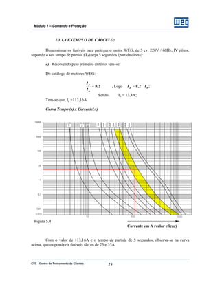 CTC - Centro de Treinamento de Clientes 19
Módulo 1 – Comando e Proteç ão
2.1.1.4 EXEMPLO DE CÁLCULO:
Dimensionar os fusíveis para proteger o motor WEG, de 5 cv, 220V / 60Hz, IV pólos,
supondo o seu tempo de partida (TP) seja 5 segundos (partida direta):
a) Resolvendo pelo primeiro critério, tem-se:
Do catálogo de motores WEG:
2,8=
n
p
I
I
, Logo np II ×= 2,8 ;
Sendo In = 13,8A;
Tem-se que, Ip =113,16A.
Curva Tempo (s) x Corrente(A)
Figura 5.4
Corrente em A (valor eficaz)
Com o valor de 113,16A e o tempo de partida de 5 segundos, observa-se na curva
acima, que os possíveis fusíveis são os de 25 e 35A.
 