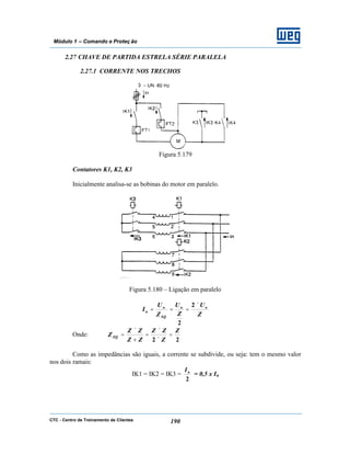 CTC - Centro de Treinamento de Clientes 190
Módulo 1 – Comando e Proteç ão
2.27 CHAVE DE PARTIDA ESTRELA SÉRIE PARALELA
2.27.1 CORRENTE NOS TRECHOS
Figura 5.179
Contatores K1, K2, K3
Inicialmente analisa-se as bobinas do motor em paralelo.
Figura 5.180 – Ligação em paralelo
Z
U
Z
U
Z
U
I nn
EQ
n
n
×
===
2
2
Onde:
22
Z
Z
ZZ
ZZ
ZZ
ZEQ =
×
×
=
+
×
=
Como as impedâncias são iguais, a corrente se subdivide, ou seja: tem o mesmo valor
nos dois ramais:
IK1 = IK2 = IK3 =
2
nI
= 0,5 x In
 