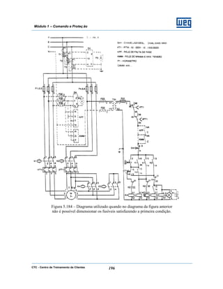 CTC - Centro de Treinamento de Clientes 196
Módulo 1 – Comando e Proteç ão
Figura 5.184 – Diagrama utilizado quando no diagrama da figura anterior
não é possível dimensionar os fusíveis satisfazendo a primeira condição.
 