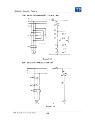 CTC - Centro de Treinamento de Clientes 199
Módulo 1 – Comando e Proteç ão
2.29.3 COMANDO POR BOTÃO FIM DE CURSO
Figura 5.187
2.29.4 COMANDO POR PRESSOSTATO
Figura 5.188
 