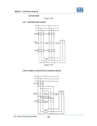 CTC - Centro de Treinamento de Clientes 201
Módulo 1 – Comando e Proteç ão
SEPARADOS
Figura 5.190
2.29.7 MOTOR DAHLANDER
Figura 5.191
2.29.8 ESTRELA-TRIÂNGULO COM REVERSÃO
 