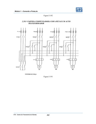 CTC - Centro de Treinamento de Clientes 202
Módulo 1 – Comando e Proteç ão
Figura 5.192
2.29.9 PARTIDA COMPENSADORA COM APENAS UM AUTO
TRANSFORMADOR
Figura 5.193
 