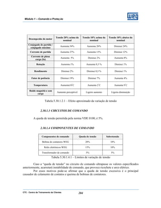 CTC - Centro de Treinamento de Clientes 204
Módulo 1 – Comando e Proteç ão
Desempenho do motor
Tensão 20% acima da
nominal
Tensão 10% acima da
nominal
Tensão 10% abaixo da
nominal
Conjugado de partida /
conjugado máximo
Aumenta 54% Aumenta 26% Diminui 24%
Corrente de partida Aumenta 27% Aumenta 13% Diminui 12%
Corrente de plena
carga (In)
Aumenta 5% Diminui 2% Aumenta 8%
Rotação Aumenta 1% Aumenta 0,3 % Diminui 1%
Rendimento Diminui 2% Diminui 0,3 % Diminui 1%
Fator de potência Diminui 19% Diminui 7% Aumenta 4%
Temperatura Aumenta18º
C Aumenta 2º
C Aumenta 9º
C
Ruído magnético sem
carga
Aumento perceptível Ligeiro aumento Ligeira diminuição
Tabela 5.30.1.2.1 – Efeito aproximado da variação de tensão
2.30.1.3 CIRCUITOS DE COMANDO
A queda de tensão permitida pela norma VDE 0100, é 5%.
2.30.1.4 COMPONENTES DE COMANDO
Componentes de comando Queda de tensão Sobretensão
Bobina de contatores WEG 20% 10%
Relés eletrônicos WEG 15% 10%
Transformador de comando 5% 5%
Tabela 5.30.1.4.1 – Limites de variação de tensão
Caso a “queda de tensão” no circuito de comando ultrapasse os valores especificados
anteriormente, acarretará instabilidade de comando, que provoca ricochete e arco elétrico.
Por esses motivos pode-se afirmar que a queda de tensão excessiva é o principal
causador de colamento de contatos e queima de bobinas de contatores.
 