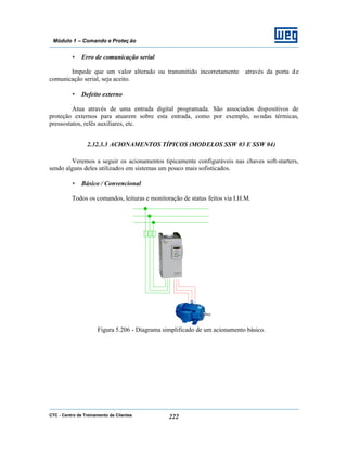 CTC - Centro de Treinamento de Clientes 222
Módulo 1 – Comando e Proteç ão
• Erro de comunicação serial
Impede que um valor alterado ou transmitido incorretamente através da porta de
comunicação serial, seja aceito.
• Defeito externo
Atua através de uma entrada digital programada. São associados dispositivos de
proteção externos para atuarem sobre esta entrada, como por exemplo, sondas térmicas,
pressostatos, relês auxiliares, etc.
2.32.3.3 ACIONAMENTOS TÍPICOS (MODELOS SSW 03 E SSW 04)
Veremos a seguir os acionamentos tipicamente configuráveis nas chaves soft-starters,
sendo alguns deles utilizados em sistemas um pouco mais sofisticados.
• Básico / Convencional
Todos os comandos, leituras e monitoração de status feitos via I.H.M.
Figura 5.206 - Diagrama simplificado de um acionamento básico.
 