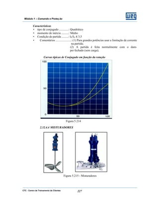 CTC - Centro de Treinamento de Clientes 227
Módulo 1 – Comando e Proteç ão
Características
• tipo de conjugado .............: Quadrático
• momento de inércia ..........: Médio
• Condição de partida .........: IP/IN ≤ 3,5
• Comentários .....................: (1) Para grandes potências usar a limitação de corrente
na partida;
(2) A partida é feita normalmente com o dam-
per fechado (sem carga);
Curvas típicas de Conjugado em função da rotação
Figura 5.214
2.32.4.4 MISTURADORES
Figura 5.215 - Misturadores
 