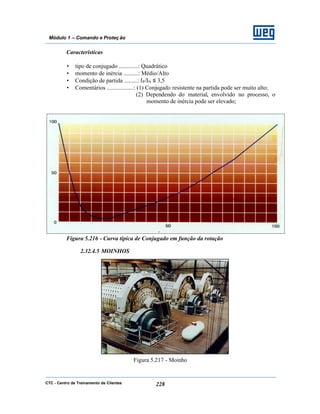 CTC - Centro de Treinamento de Clientes 228
Módulo 1 – Comando e Proteç ão
Características
• tipo de conjugado .............: Quadrático
• momento de inércia ..........: Médio/Alto
• Condição de partida .........: IP/IN ≤ 3,5
• Comentários ..................: (1) Conjugado resistente na partida pode ser muito alto;
(2) Dependendo do material, envolvido no processo, o
momento de inércia pode ser elevado;
Figura 5.216 - Curva típica de Conjugado em função da rotação
2.32.4.5 MOINHOS
Figura 5.217 - Moinho
 
