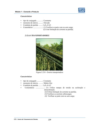 CTC - Centro de Treinamento de Clientes 229
Módulo 1 – Comando e Proteç ão
Características
• tipo de conjugado .............: Constante
• momento de inércia ..........: Elevado
• Condição de partida .........: IP/IN ≤ 4,5
• Comentários .....................: (1) Verificar se parte com ou sem carga;
(2) Usar limitação de corrente na partida;
2.32.4.6 TRANSPORTADORES
Figura 5.218 - Esteira transportadora
Características
• tipo de conjugado .............: Constante
• momento de inércia ..........: Médio/Alto
• Condição de partida .........: IP/IN ≤ 4,5
• Comentários ...................: (1) Utiliza rampas de tensão na aceleração e
desaceleração;
(2) Utiliza limitação de corrente na partida;
(3) Verificar se ocorrem sobrecargas;
(4) Verificar se parte com ou sem carga;
 