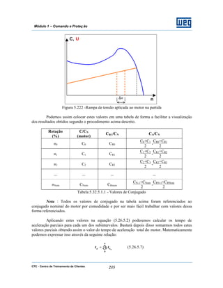 CTC - Centro de Treinamento de Clientes 235
Módulo 1 – Comando e Proteç ão
Figura 5.222 -Rampa de tensão aplicada ao motor na partida
Podemos assim colocar estes valores em uma tabela de forma a facilitar a visualização
dos resultados obtidos segundo o procedimento acima descrito.
Rotação
(%)
C/CN
(motor)
CRC/CN CA/CN
n0 C0 CR0
C0+C1
2
-
CR0+CR1
2
n1 C1 CR1
C1+C2
2
-
CR1+CR2
2
n2 C2 CR2
C2+C3
2
-
CR2+CR3
2
... ... ... ...
nNom CNom CRnom
CN-1+CNom
2
-
CRN-1+CRNom
2
Tabela 5.32.5.1.1 - Valores de Conjugado
Nota : Todos os valores de conjugado na tabela acima foram referenciados ao
conjugado nominal do motor por comodidade e por ser mais fácil trabalhar com valores dessa
forma referenciados.
Aplicando estes valores na equação (5.26.5.2) poderemos calcular os tempo de
aceleração parciais para cada um dos subintervalos. Bastará depois disso somarmos todos estes
valores parciais obtendo assim o valor do tempo de aceleração total do motor. Matematicamente
podemos expressar isso através da seguinte relação:
∑=
n
aa n
tt
0
(5.26.5.7)
C,
n
U
∆n
 