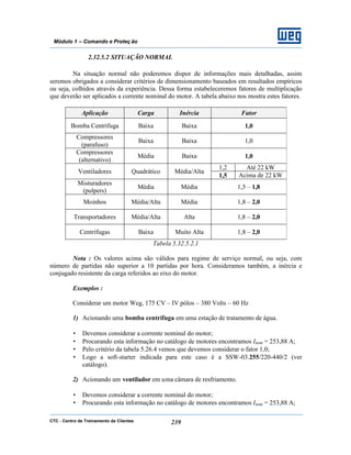 CTC - Centro de Treinamento de Clientes 239
Módulo 1 – Comando e Proteç ão
2.32.5.2 SITUAÇÃO NORMAL
Na situação normal não poderemos dispor de informações mais detalhadas, assim
seremos obrigados a considerar critérios de dimensionamento baseados em resultados empíricos
ou seja, colhidos através da experiência. Dessa forma estabeleceremos fatores de multiplicação
que deverão ser aplicados a corrente nominal do motor. A tabela abaixo nos mostra estes fatores.
Aplicação Carga Inércia Fator
Bomba Centrífuga Baixa Baixa 1,0
Compressores
(parafuso)
Baixa Baixa 1,0
Compressores
(alternativo)
Média Baixa 1,0
1,2 Até 22 kW
Ventiladores Quadrático Média/Alta
1,5 Acima de 22 kW
Misturadores
(pulpers)
Média Média 1,5 – 1,8
Moinhos Média/Alta Média 1,8 – 2,0
Transportadores Média/Alta Alta 1,8 – 2,0
Centrífugas Baixa Muito Alta 1,8 – 2,0
Tabela 5.32.5.2.1
Nota : Os valores acima são válidos para regime de serviço normal, ou seja, com
número de partidas não superior a 10 partidas por hora. Consideramos também, a inércia e
conjugado resistente da carga referidos ao eixo do motor.
Exemplos :
Considerar um motor Weg, 175 CV – IV pólos – 380 Volts – 60 Hz
1) Acionando uma bomba centrífuga em uma estação de tratamento de água.
• Devemos considerar a corrente nominal do motor;
• Procurando esta informação no catálogo de motores encontramos Inom = 253,88 A;
• Pelo critério da tabela 5.26.4 vemos que devemos considerar o fator 1,0;
• Logo a soft-starter indicada para este caso é a SSW-03.255/220-440/2 (ver
catálogo).
2) Acionando um ventilador em uma câmara de resfriamento.
• Devemos considerar a corrente nominal do motor;
• Procurando esta informação no catálogo de motores encontramos Inom = 253,88 A;
 