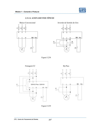 CTC - Centro de Treinamento de Clientes 247
Módulo 1 – Comando e Proteç ão
2.33.1.6 ACIONAMENTOS TÍPICOS
Básico Convencional Inversão de Sentido de Giro
Figura 5.238
Frenagem CC By-Pass
Figura 5.239
 