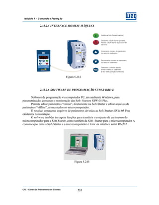 CTC - Centro de Treinamento de Clientes 251
Módulo 1 – Comando e Proteç ão
2.33.2.5 INTERFACE HOMEM-MÁQUINA
Figura 5.244
2.33.2.6 SOFTWARE DE PROGRAMAÇÃO SUPER DRIVE
Software de programação via computador PC, em ambiente Windows, para
parametrização, comando e monitoração das Soft- Starters SSW-05 Plus.
Permite editar parâmetros “online”, diretamente na Soft-Starter e editar arquivos de
parâmetros “offline”, armazenados no microcomputador.
É possível armazenar arquivos de parâmetros de todas as Soft-Starters SSW-05 Plus
existentes na instalação.
O software também incorpora funções para transferir o conjunto de parâmetros do
microcomputador para a Soft-Starter, como também da Soft- Starter para o microcomputador A
comunicação entre a Soft-Starter e o microcomputador é feita via interface serial RS-232 .
Figura 5.245
 