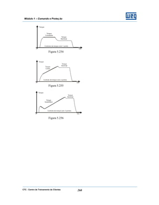 CTC - Centro de Treinamento de Clientes 260
Módulo 1 – Comando e Proteç ão
Figura 5.254
Figura 5.255
Figura 5.256
 