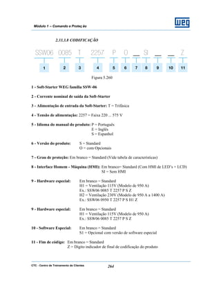 CTC - Centro de Treinamento de Clientes 264
Módulo 1 – Comando e Proteç ão
2.33.3.8 CODIFICAÇÃO
Figura 5.260
1 - Soft-Starter WEG família SSW-06
2 - Corrente nominal de saída da Soft-Starter
3 - Alimentação de entrada da Soft-Starter: T = Trifásica
4 - Tensão de alimentação: 2257 = Faixa 220 ... 575 V
5 - Idioma do manual do produto: P = Português
E = Inglês
S = Espanhol
6 - Versão do produto: S = Standard
O = com Opcionais
7 - Grau de proteção: Em branco = Standard (Vide tabela de características)
8 - Interface Homem - Máquina (HMI): Em branco= Standard (Com HMI de LED’s + LCD)
SI = Sem HMI
9 - Hardware especial: Em branco = Standard
H1 = Ventilação 115V (Modelo de 950 A)
Ex.: SSW06 0085 T 2257 P S Z
H2 = Ventilação 230V (Modelo de 950 A a 1400 A)
Ex.: SSW06 0950 T 2257 P S H1 Z
9 - Hardware especial: Em branco = Standard
H1 = Ventilação 115V (Modelo de 950 A)
Ex.: SSW06 0085 T 2257 P S Z
10 - Software Especial: Em branco = Standard
S1 = Opcional com versão de software especial
11 - Fim de código: Em branco = Standard
Z = Dígito indicador de final de codificação do produto
 