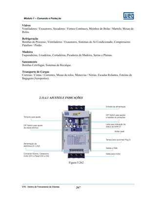 CTC - Centro de Treinamento de Clientes 267
Módulo 1 – Comando e Proteç ão
Vidros
Ventiladores / Exaustores, Secadores / Fornos Contínuos, Moinhos de Bolas / Martelo, Mesas de
Rolos.
Refrigeração
Bombas de Processo, Ventiladores / Exaustores, Sistemas de Ar Condicionado, Compressores
Parafuso / Pistão.
Madeira
Faqueadeiras, Lixadeiras, Cortadeiras, Picadores de Madeira, Serras e Plainas.
Saneamento
Bombas Cetrífugas, Sistemas de Recalque.
Transporte de Cargas
Correias / Cintas / Correntes, Mesas de rolos, Monovias / Nórias, Escadas Rolantes, Esteiras de
Bagagem (Aeroportos).
2.33.4.3 AJUSTES E INDICAÇÕES
Figura 5.262
 