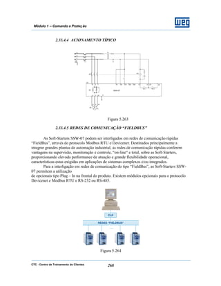 CTC - Centro de Treinamento de Clientes 268
Módulo 1 – Comando e Proteç ão
2.33.4.4 ACIONAMENTO TÍPICO
Figura 5.263
2.33.4.5 REDES DE COMUNICAÇÃO “FIELDBUS”
As Soft-Starters SSW-07 podem ser interligados em redes de comunicação rápidas
“FieldBus”, através do protocolo Modbus RTU e Devicenet. Destinados principalmente a
integrar grandes plantas de automação industrial, as redes de comunicação rápidas conferem
vantagens na supervisão, monitoração e controle, “on-line“ e total, sobre as Soft-Starters,
proporcionando elevada performance de atuação e grande flexibilidade operacional,
características estas exigidas em aplicações de sistemas complexos e/ou integrados.
Para a interligação em redes de comunicação do tipo “FieldBus”, as Soft-Starters SSW-
07 permitem a utilização
de opcionais tipo Plug – In na frontal do produto. Existem módulos opcionais para o protocolo
Devicenet e Modbus RTU e RS-232 ou RS-485.
Figura 5.264
 