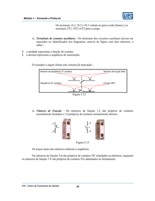 CTC - Centro de Treinamento de Clientes 30
Módulo 1 – Comando e Proteç ão
Os terminais 1L1, 3L2 e 5L3 voltam-se para a rede (fonte) e os
terminais 2T1, 4T2 e 6T3 para a carga.
ü Terminais de contatos auxiliares : Os terminais dos circuitos auxiliares devem ser
marcados ou identificados nos diagramas, através de figura com dois números, a
saber :
§ a unidade representa a função do contato;
§ a dezena representa a seqüência de numeração.
O exemplo a seguir ilustra este sistema de marcação :
Figura 5.12
ü Número de Função : Os números de função 1,2 são próprios de contatos
normalmente fechados e 3,4 próprios de contatos normalmente abertos.
Figura 5.13
Os traços antes dos números indicam a seqüência.
Os números de função 5-6 são próprios de contatos NF retardados na abertura, enquanto
os números de função 7-8 são próprios de contatos NA adiantados no fechamento.
Número de seqüência (1º contato) Número de função (NA)
13 14
21 22
Seqüência (2º contato) Função (NF)
_ 1
_ 2
_ 3
_ 4
 