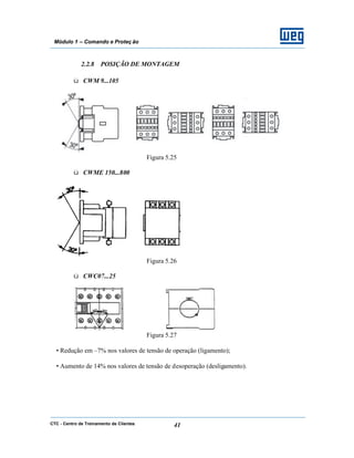 CTC - Centro de Treinamento de Clientes 41
Módulo 1 – Comando e Proteç ão
2.2.8 POSIÇÃO DE MONTAGEM
ü CWM 9...105
Figura 5.25
ü CWME 150...800
Figura 5.26
ü CWC07...25
Figura 5.27
• Redução em –7% nos valores de tensão de operação (ligamento);
• Aumento de 14% nos valores de tensão de desoperação (desligamento).
 