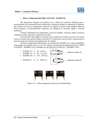 CTC - Centro de Treinamento de Clientes 52
Módulo 1 – Comando e Proteç ão
• Blocos Antiparasita (BAMRC 4/5/6/7/8/9 – BAMDI 10)
São dispositivos (ligados em paralelo com a bobina do contator) utilizados para o
amortecimento das sobretensões provocadas pelos contatores durante as operações de abertura,
que colocam em risco os componentes sensíveis à variações de tensão, como também influir de
forma perigosa no desacoplamento capacitivo da cablagem de comando ligada a circuitos
eletrônicos.
Existem combinações de componentes, como por exemplo, varistores, diodos, resistores
e diodos em série, resistores e capacitores em série.
O circuito RC série ligado em paralelo com a bobina do contator (circuitos CA) assim
como os circuitos que utilizam diodos (circuitos CC), funcionam como um filtro, amortecendo os
picos de tensão provocados pelo desligamento do contator.
Os blocos antiparasitas WEG podem ser circuitos RC (BAMRC) ou a diodo (BAMDI) e
estão ligados em paralelo com A1 e A2 do contator. Existem blocos antiparasitas para: CWM 9
a CWM 40 – (BAMRC 4/5/6 e BAMDI 10); do CWM 50 a CWM 105 – (BAMRC 7/8/9);
• BAMRC 4/7 à 24 – 48 Vca ;
• BAMRC 5/8 à 50 – 127 Vca ;
• BAMRC 6/9 à 130 – 250 Vca ;
• BAMDI 10 à 12 – 600 Vcc ;
Figura 5.31 – Bloco antiparasita (supressor de sobretensões)
Usados em circuitos AC
Usados em circuitos CC
 