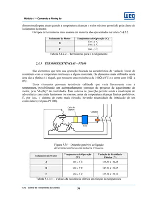 CTC - Centro de Treinamento de Clientes 56
Módulo 1 – Comando e Proteç ão
dimensionado para atuar quando a temperatura alcançar o valor máximo permitido pela classe de
isolamento do motor.
Os tipos de termistores mais usados em motores são apresentados na tabela 5.4.2.2.
Isolamento do Motor Temperatura de Operação (ºC)
B
130 ± 5 ºC
140 ± 5 ºC
F 160 ± 5 º
C
Tabela 5.4.2.2 – Termistores para o desligamento
2.4.3 TERMORESISTÊNCIAS – PT100
São elementos que têm sua operação baseada na característica de variação linear de
resistência com a temperatura intrínseca a alguns materiais. Os elementos mais utilizados nesta
área são a platina e o níquel, que possuem uma resistência de 100Ω a 0º
C e o cobre com 10Ω a
0ºC.
Esses elementos possuem resistência calibrada que varia linearmente com a
temperatura, possibilitando um acompanhamento contínuo do processo de aquecimento do
motor, pelo “display” do controlador. Esse sistema de proteção permite ainda a sinalização de
advertência com sinais luminosos ou sonoros, antes da temperatura alcançar limites proibitivos.
É, por isso, o sistema de custo mais elevado, havendo necessidade da instalação de um
controlador (relé para PT100).
Figura 5.35 – Desenho genérico de ligação
de termoresistências em motores trifásicos
Isolamento do M otor
Temperatura de Operação
(ºC)
Variação da Resistência
Elétrica (Ω)
A 105 ± 5 º
C 138,50 à 142,28
B 130 ± 5 ºC 147,91 à 151,65
F 150 ± 5 º
C 155,38 à 159,10
Tabela 5.4.3.1 – Valores da resistência elétrica em função da temperatura
 