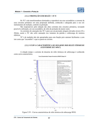 CTC - Centro de Treinamento de Clientes 61
Módulo 1 – Comando e Proteç ão
2.5.2.2 PROTEÇÃO COM RELÉS + TC’S
Os TC’s são transformadores destinados a reproduzir em seus secundários a corrente de
seus circuitos primários em uma proporção definida, conhecida e adequada para o uso em
instrumentos de medição, controle ou proteção.
São responsáveis pela redução das altas correntes dos circuitos primários, tornando
possível a utilização, em seu secundário, de relés de proteção de menor custo.
As correntes de saturação dos TC’s para uso em proteção atingem elevados níveis (10 a
20xIn), assim o TC não sofre saturação nos instantes da partida e sobrecarga de motores
elétricos.
TC’s de medição não são apropriados para esta função pois saturam facilmente e com
isto como que “escondem” o que se passa no circuito.
2.5.2.3 CURVA CARACTERÍSTICA DE DESARME DOS RELÉS TÉRMICOS
(CONFORME IEC 60947)
A relação tempo x corrente de desarme de relés térmicos de sobrecarga é conhecida
como curva característica.
Figura 5.39 – Curvas características de relés térmicos de sobrecarga WEG
 
