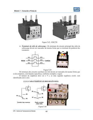 CTC - Centro de Treinamento de Clientes 65
Módulo 1 – Comando e Proteç ão
Figura 5.42 - RW27D
ü Terminais de relés de sobrecarga : Os terminais do circuito principal dos relés de
sobrecarga devem ser marcados da mesma forma que os terminais de potência dos
contatores.
Figura 5.43
Os terminais dos circuitos auxiliares de relé devem ser marcados da mesma forma que
os de contatores, com funções específicas, conforme exemplos a seguir.
O número de seqüência deve ser o 9 e, se uma segunda seqüência existir, será
identificada com o zero.
2.5.5.1 CARACTERÍSTICAS DOS RELÉS WEG:
Figura 5.44
1L1 2T1
3L2 4T2
5L3 6T3
REDE CARGA
98
96
95
Contato tipo reversor
98
96
95
Duplo contato
(1NA+1NF)
97
 