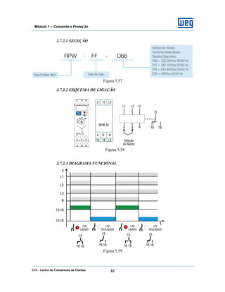 CTC - Centro de Treinamento de Clientes 81
Módulo 1 – Comando e Proteç ão
2.7.2.1 SELEÇÃO
Figura 5.57
2.7.2.2 ESQUEMA DE LIGAÇÃO
Figura 5.58
2.7.2.3 DIAGRAMA FUNCIONAL
Figura 5.59
 