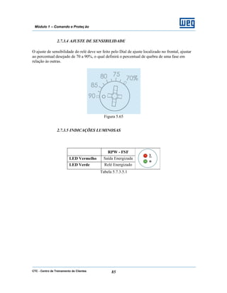 CTC - Centro de Treinamento de Clientes 85
Módulo 1 – Comando e Proteç ão
2.7.3.4 AJUSTE DE SENSIBILIDADE
O ajuste de sensibilidade do relé deve ser feito pelo Dial de ajuste localizado no frontal, ajustar
ao percentual desejado de 70 a 90%, o qual definirá o percentual de quebra de uma fase em
relação às outras.
Figura 5.65
2.7.3.5 INDICAÇÕES LUMINOSAS
RPW - FSF
LED Vermelho Saída Energizada
LED Verde Relé Energizado
Tabela 5.7.3.5.1
 