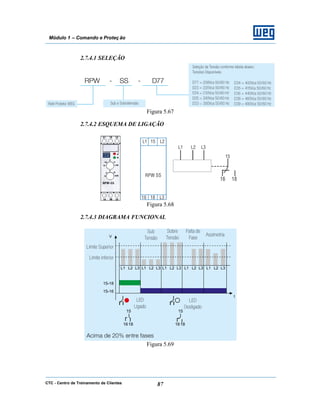 CTC - Centro de Treinamento de Clientes 87
Módulo 1 – Comando e Proteç ão
2.7.4.1 SELEÇÃO
Figura 5.67
2.7.4.2 ESQUEMA DE LIGAÇÃO
Figura 5.68
2.7.4.3 DIAGRAMA FUNCIONAL
Figura 5.69
 