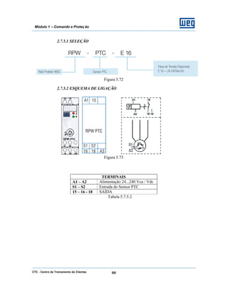 CTC - Centro de Treinamento de Clientes 90
Módulo 1 – Comando e Proteç ão
2.7.5.1 SELEÇÃO
Figura 5.72
2.7.5.2 ESQUEMA DE LIGAÇÃO
Figura 5.73
TERMINAIS
A1 – A2 Alimentação 24...240 Vca / Vdc
S1 – S2 Entrada do Sensor PTC
15 – 16 - 18 SAÍDA
Tabela 5.7.5.2
 