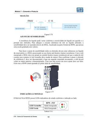 CTC - Centro de Treinamento de Clientes 93
Módulo 1 – Comando e Proteç ão
SELEÇÃO:
Figura 5.76
AJUSTE DE SENSIBILIDADE:
A resistência do líquido pode variar conforme a resistividade do líquido em questão e a
posição dos eletrodos. Para adequar o circuito eletrônico do relé ao líquido utilizado, a
sensibilidade deve ser ajustada através do DIAL, localizado na parte frontal do RNW, que possui
uma escala graduada sem valores.
Para fazer o ajuste de sensibilidade todos os eletrodos devem estar submersos no líquido
do reservatório e o DIAL posicionado no seu limite anti-horário (menor resistência). Com o relé
energizado o DIAL deve ser girado no sentido horário (maior resistência) até que a saída do relé
comute seus contatos (o led vermelho deve mudar de status). Para confirmar o ajuste o eletrodo
de referência C deve ser desconectado e logo em seguida conectado novamente, o relé deverá
voltar ao status anterior a desenergização. Caso isso não ocorra um novo ajuste deve ser feito.
Feito isso o RNW estará ajustado ao ponto ideal de sensibilidade.
Figura 5.77
INDICAÇÕES LUMINOSAS
O Relé de Nível RNW possui LEDs indicadores de estado conforme o indicado ao lado:
RPW - FSF
LED Vermelho Saída Energizada
LED Verde Relé Energizado
Tabela 5.8.1
 