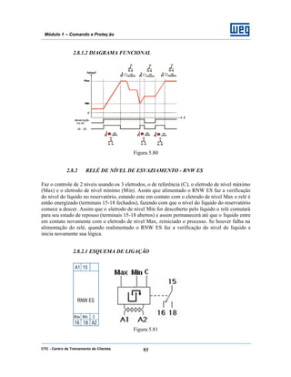 CTC - Centro de Treinamento de Clientes 95
Módulo 1 – Comando e Proteç ão
2.8.1.2 DIAGRAMA FUNCIONAL
Figura 5.80
2.8.2 RELÉ DE NÍVEL DE ESVAZIAMENTO - RNW ES
Faz o controle de 2 níveis usando os 3 eletrodos, o de referência (C), o eletrodo de nível máximo
(Max) e o eletrodo de nível mínimo (Min). Assim que alimentado o RNW ES faz a verificação
do nível do líquido no reservatório, estando este em contato com o eletrodo de nível Max o relé é
então energizado (terminais 15-18 fechados), fazendo com que o nível do líquido do reservatório
comece a descer. Assim que o eletrodo de nível Min for descoberto pelo líquido o relé comutará
para seu estado de repouso (terminais 15-18 abertos) e assim permanecerá até que o líquido entre
em contato novamente com o eletrodo de nível Max, reiniciado o processo. Se houver falha na
alimentação do relé, quando realimentado o RNW ES faz a verificação do nível do líquido e
inicia novamente sua lógica.
2.8.2.1 ESQUEMA DE LIGAÇÃO
Figura 5.81
 