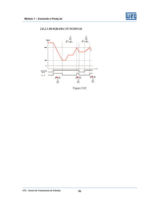 CTC - Centro de Treinamento de Clientes 96
Módulo 1 – Comando e Proteç ão
2.8.2.2 DIAGRAMA FUNCIONAL
Figura 5.82
 