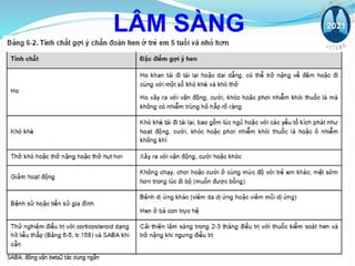 LÂM SÀNG
 