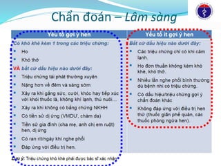 Chẩn đoán – Lâm sàng
 