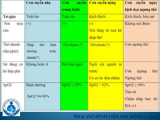 PHÁC ĐỒ BỆNH VIỆN NHI ĐỒNG 1 -2020
 