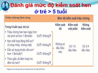 Đánh giá mức độ kiểm soát hen
ở trẻ > 5 tuổi
* Ngoại trừ trường hợp sử dụng trước khi tập thể thao
Triệu chứng lâm sàng
 