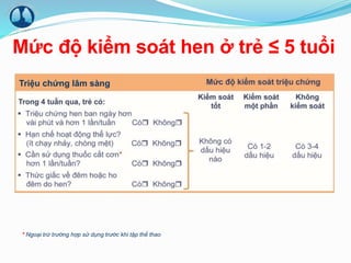 Mức độ kiểm soát hen ở trẻ ≤ 5 tuổi
* Ngoại trừ trường hợp sử dụng trước khi tập thể thao
Triệu chứng lâm sàng
 