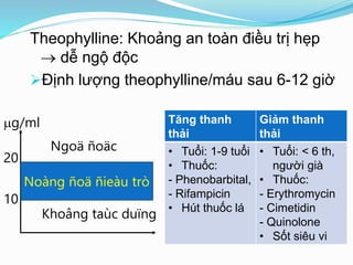 Theophylline: Khoảng an toàn điều trị hẹp
 dễ ngộ độc
Định lượng theophylline/máu sau 6-12 giờ
Noàng ñoä ñieàu trò
10
20
g/ml
Ngoä ñoäc
Khoâng taùc duïng
Tăng thanh
thải
Giảm thanh
thải
• Tuổi: 1-9 tuổi
• Thuốc:
- Phenobarbital,
- Rifampicin
• Hút thuốc lá
• Tuổi: < 6 th,
người già
• Thuốc:
- Erythromycin
- Cimetidin
- Quinolone
• Sốt siêu vi
 