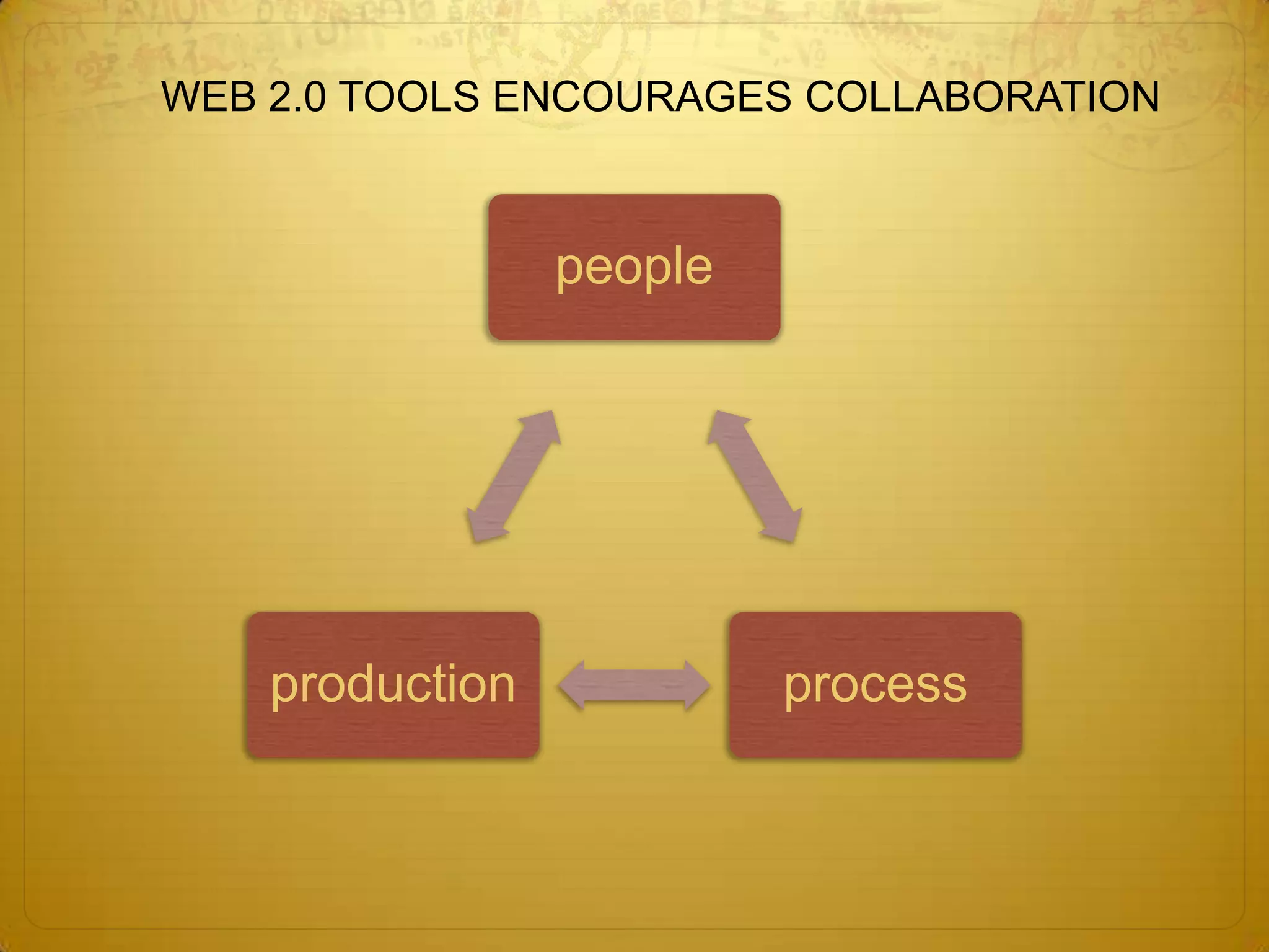 WEB 2.0 TOOLS ENCOURAGES COLLABORATION