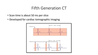 Fifth Generation CT
• Scan time is about 50 ms per slice
• Developed for cardiac tomographic imaging
 