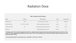 Radiation Dose
 